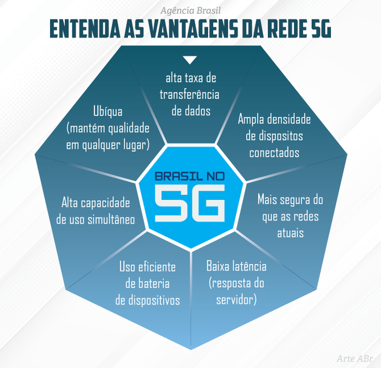 5g